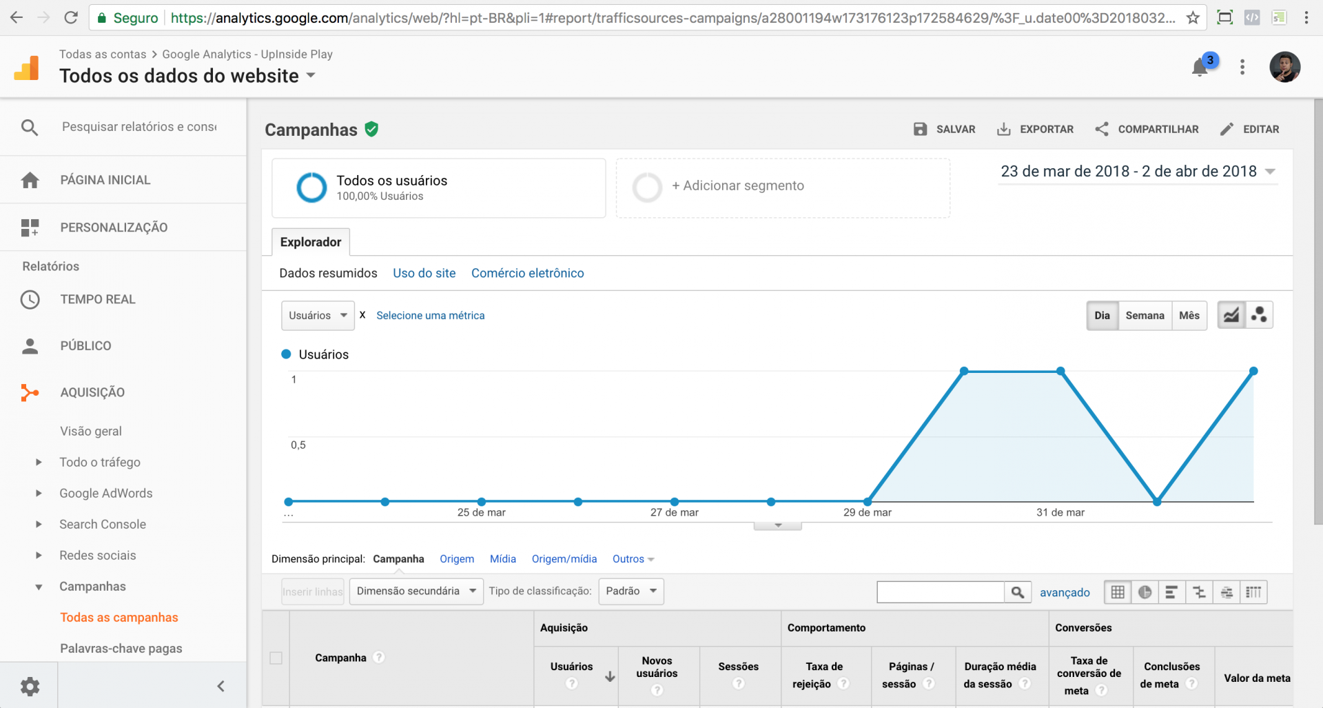 Trackeamento de Link com Google Analytics