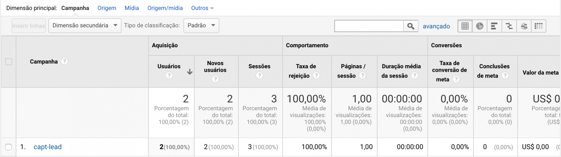 Trackeamento de Link com Google Analytics